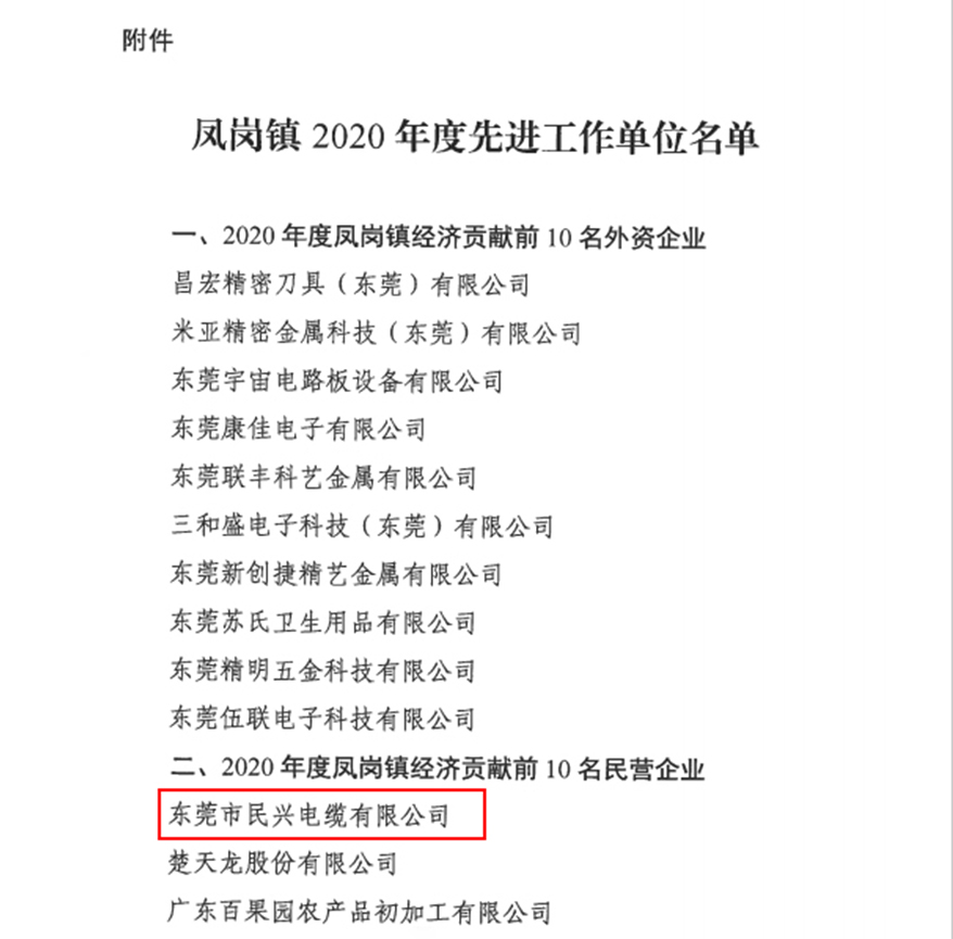 喜讯！民兴电缆又收获了这个奖